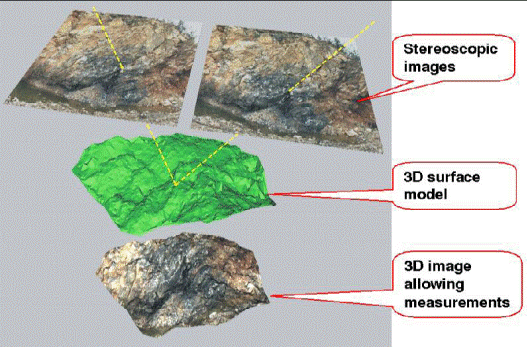 岩石3D三维成像系统,三维成像系统,三维成像系统几多钱