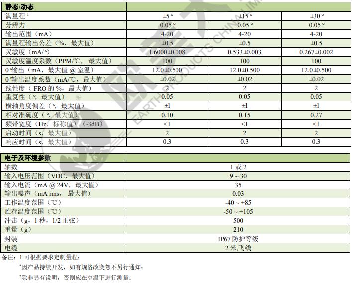 尊龙凯时人生就是博 --官网入口