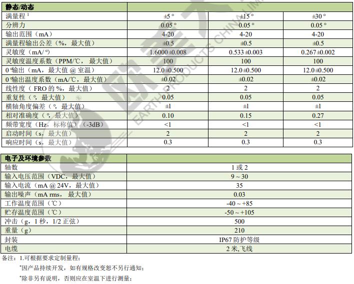 尊龙凯时人生就是博 --官网入口