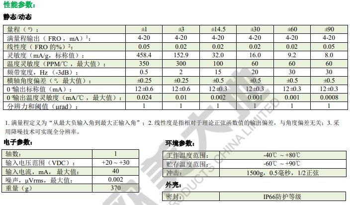 尊龙凯时人生就是博 --官网入口