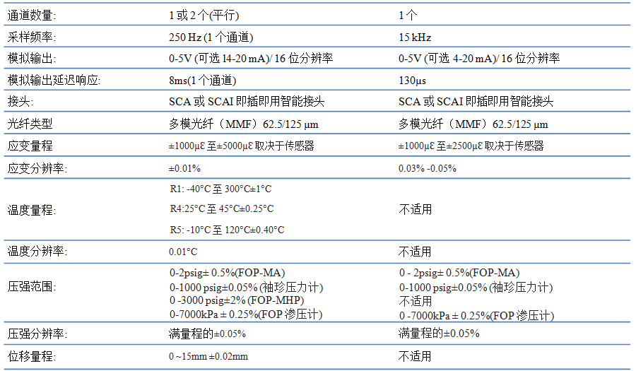 尊龙凯时人生就是博 --官网入口