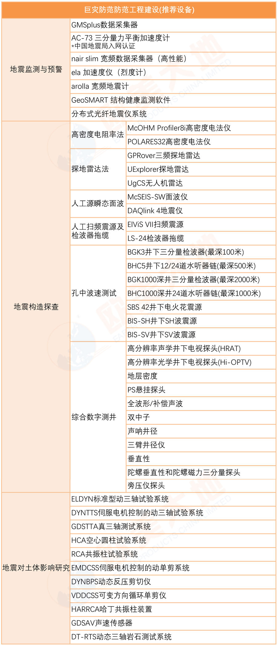 尊龙凯时人生就是博 --官网入口