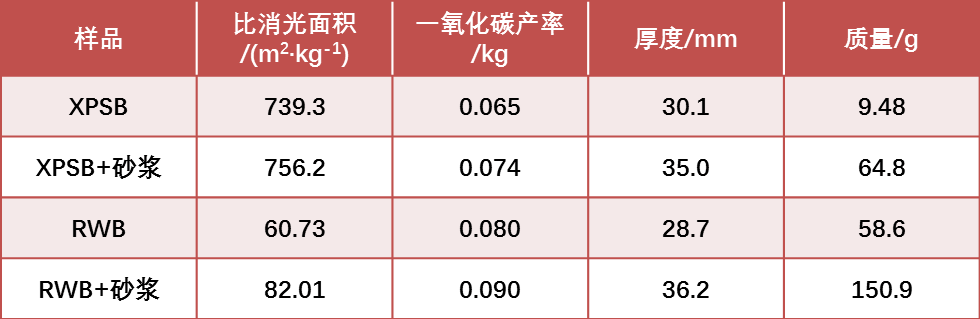 锥形量热仪,阻燃燃烧性能,FTT锥形量热仪,FTT